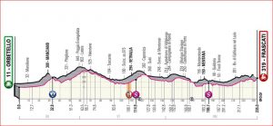Quarta tappa: Orbetello – Frascati (corsa in linea 235 km)